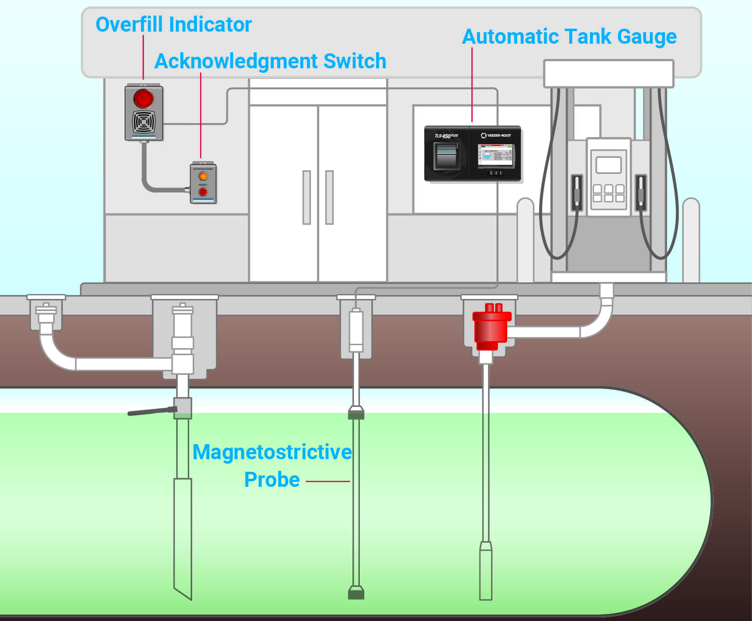 Tank Monitoring Systems